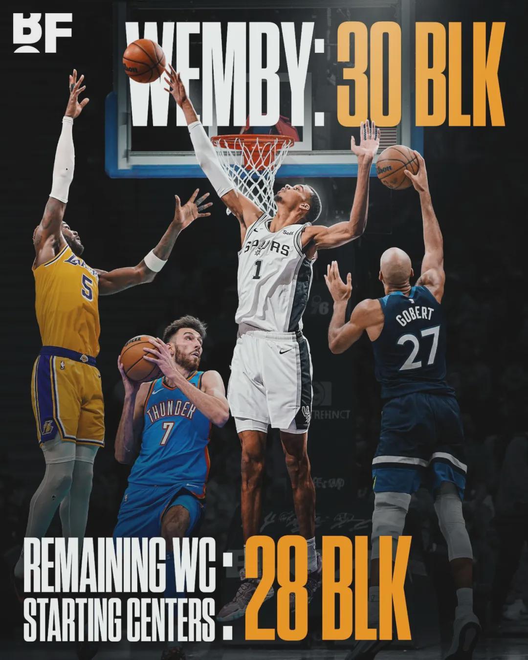 FB体育官方网站-马刺2比1！文班亚马39分15板5帽！NBA季后赛历史第四人
